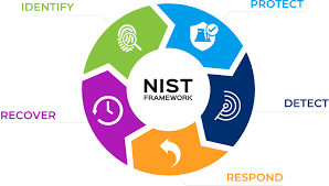 NIST